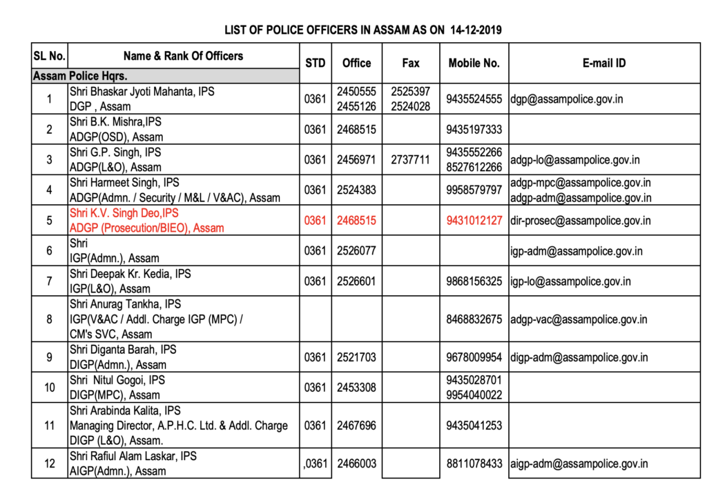 police.assam.gov.in Rank List